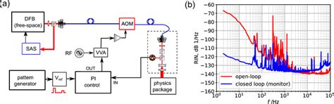 Using Optical Sensor On Breadboard 的图像结果