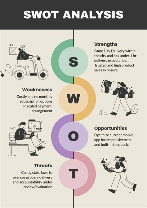 SWOT Flow Chart 的图像结果