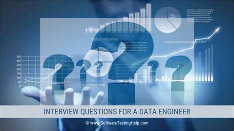 Image result for Interview Question Data Manager