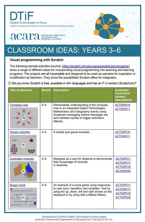 Image result for Visual Programming Grade 8