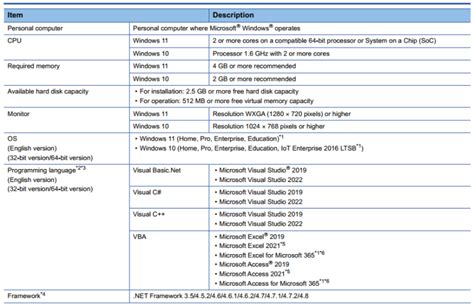 Image result for LabVIEW MX Component