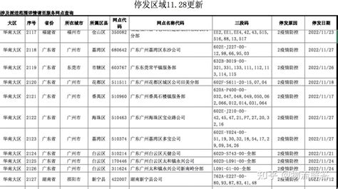 韵达4800多个网点停发！还在增加...... - 知乎