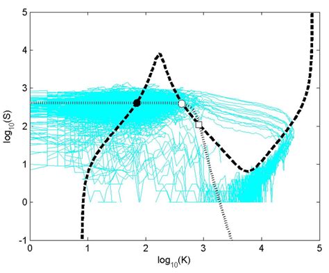 Image result for Gillespie Algorithm Applications