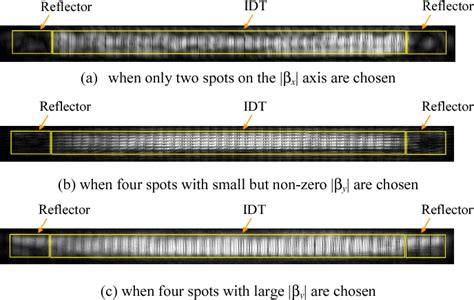 Image result for SQL GL Code