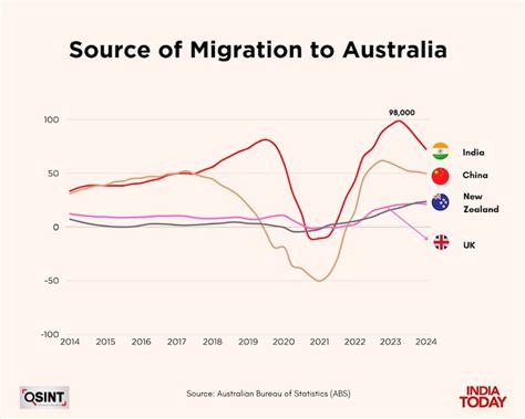 Why are Indians a target of anti-immigration rallies in Australia ...