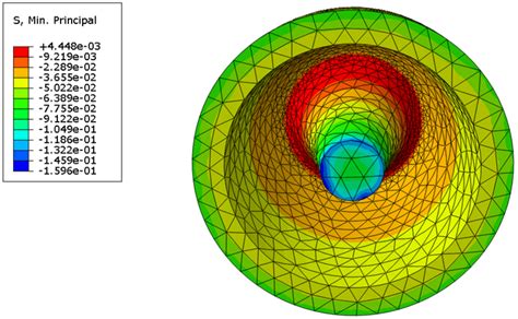 Building with Snow: Technical Exploration and Practice of Snow ...