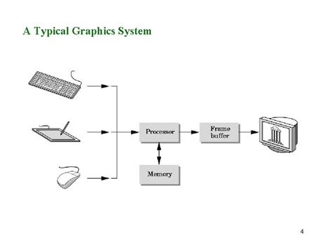 Image result for Computer System Design Graphics
