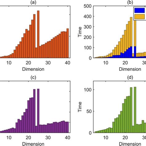 Image result for Over Time Comparison Graph