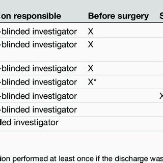 Image result for Data Collection Process Flow