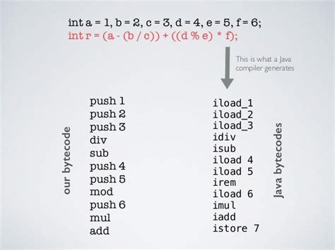 Image result for Java Code to Byte Code Step