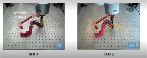 Image result for Deformable Object Tracking