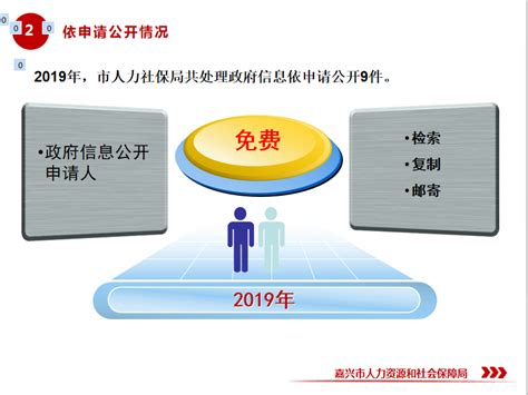 [图文]嘉兴市人力资源和社会保障局2019年政府信息公开年度报告