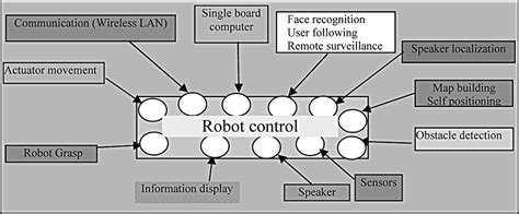 Home Service Robot 的图像结果