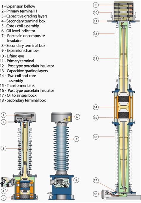 Electromagnetic Transformers 的图像结果