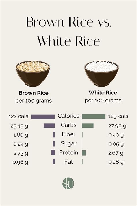 Rice Calories Per 100G