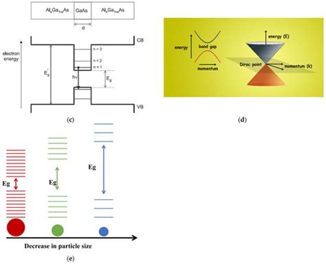 Metasurface Photodetectors