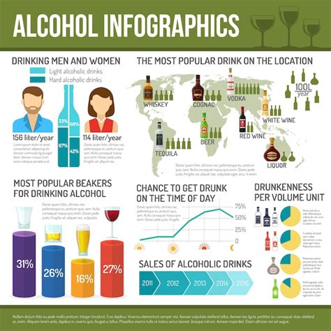 Alcohol infographics set | Free Vector