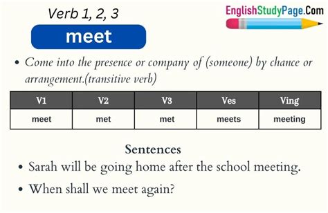 Meet Verb 1 2 3, Past and Past Participle Form Tense of Meet V1 V2 V3 ...