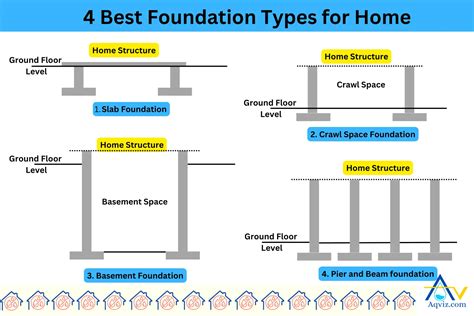 Ultimate Guide for Foundation Construction