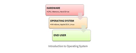Image result for Latest iPhone Operating System