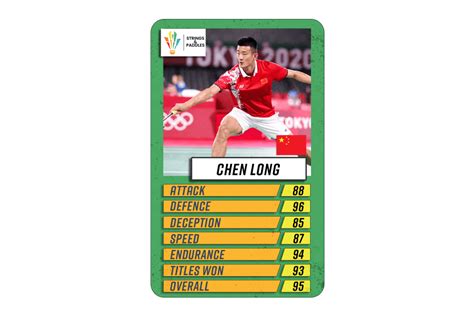 Chen Long Badminton 的图像结果