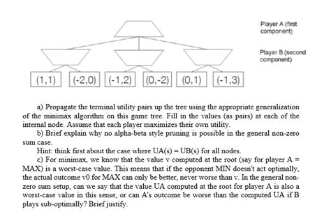 Image result for Write a Minimax Algorithm for Two Ply Game