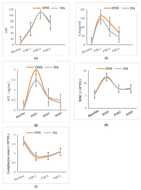 Effects of Preoperative Oral Nutritional Supplements on Improving ...