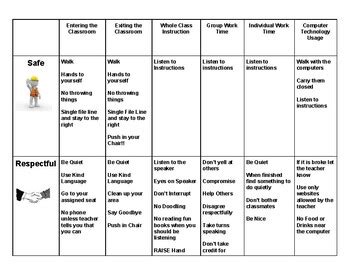 Image result for Middle School Classroom Behavior Lesson