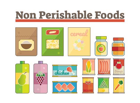 Examples Of Non Perishable Items