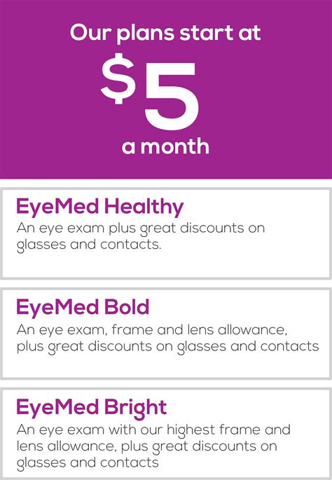 Image result for EyeMed Vision Plan Coverage