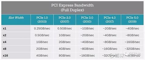 PCIe 5 Protocol 的图像结果