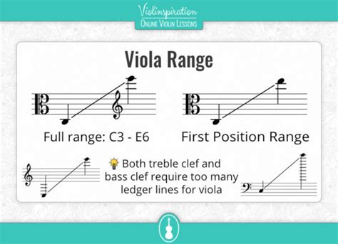 Image result for Viola Clef Notes