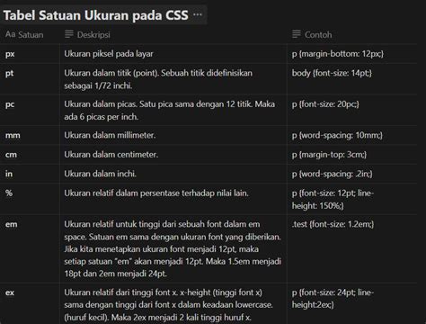 CSS Basic Tutorial 的图像结果