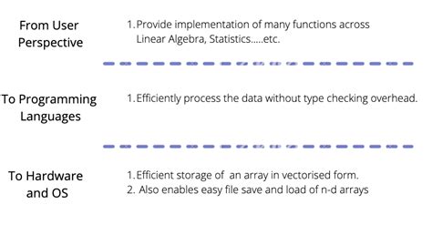 What Is Numpy in Python 的图像结果