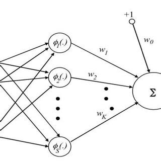Image result for MATLAB Radial Basis