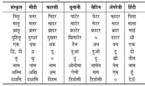 Transportation Meaning In Hindi: परिवहन, गतिशीलता और रसद का हिंदी में अर्थ