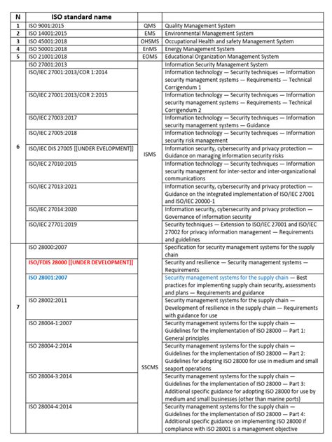 Image result for APA Appendix Example
