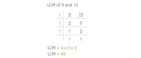 LCM of 9 and 15: Exploring the Different Methods