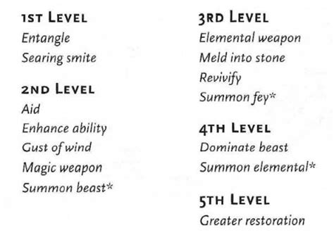 D&D 5.5e Guide - How to Play a Ranger - Bell of Lost Souls