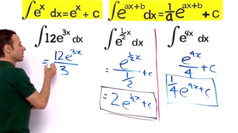 Image result for Exponential Integral in MATLAB