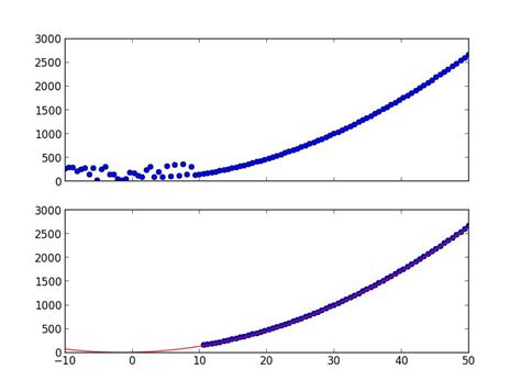 Python XY Features 的图像结果