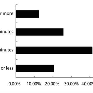 Exercise Students 的图像结果