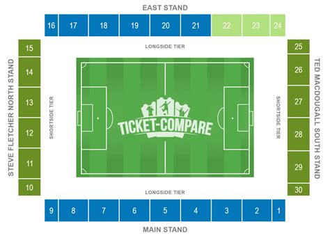 How UEFA Stadium Categories Work (2025/26): Full Guide