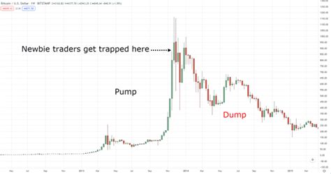 Image result for Dumps Explained
