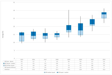 Trends in Illicit Cannabis Potency based on the Analysis of Law ...