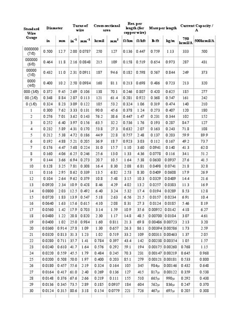 Fraction Conversion Chart 的图像结果