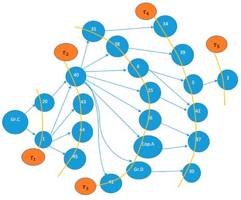 Virtual Mechanical Product Disassembly Sequences Based on Disassembly ...