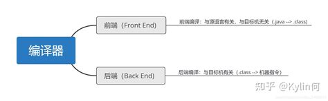 Direct Route jitDebugging 的图像结果