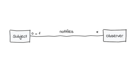 Image result for Multiplicity Tutorial