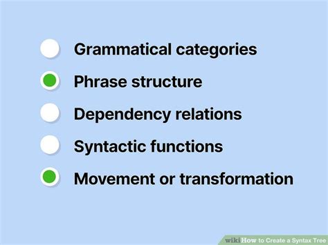 Image result for How to Generate a Syntax Tree